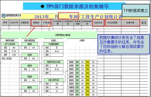 TPI活動開展